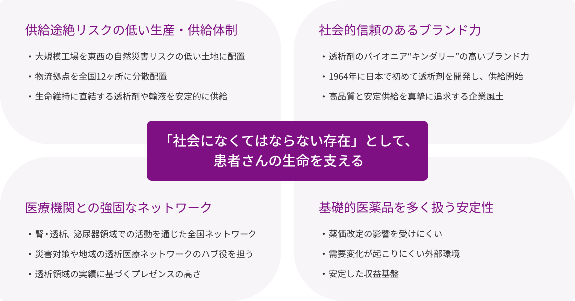 「社会になくてはならない存在」として、患者さんの生命を支える／供給途絶リスクの低い生産・供給体制 ●大規模工場を東西の自然災害リスクの低い土地に配置 ●物流拠点を全国12ヶ所に分散配置 ●生命維持に直結する透析剤や輸液を安定的に供給／社会的信頼のあるブランド力 ●透析剤のパイオニア“キンダリー”の高いブランド力 ●1964年に日本で初めて透析剤を開発し、供給開始 ●高品質と安定供給を真摯に追求する企業風土／医療機関との強固なネットワーク ●腎・透析、泌尿器領域での活動を通じた全国ネットワーク ●災害対策や地域の透析医療ネットワークのハブ役を担う ●透析領域の実績に基づくプレゼンスの高さ／基礎的医薬品を多く扱う安定性 ●薬価改定の影響を受けにくい ●需要変化が起こりにくい外部環境 ●安定した収益基盤
