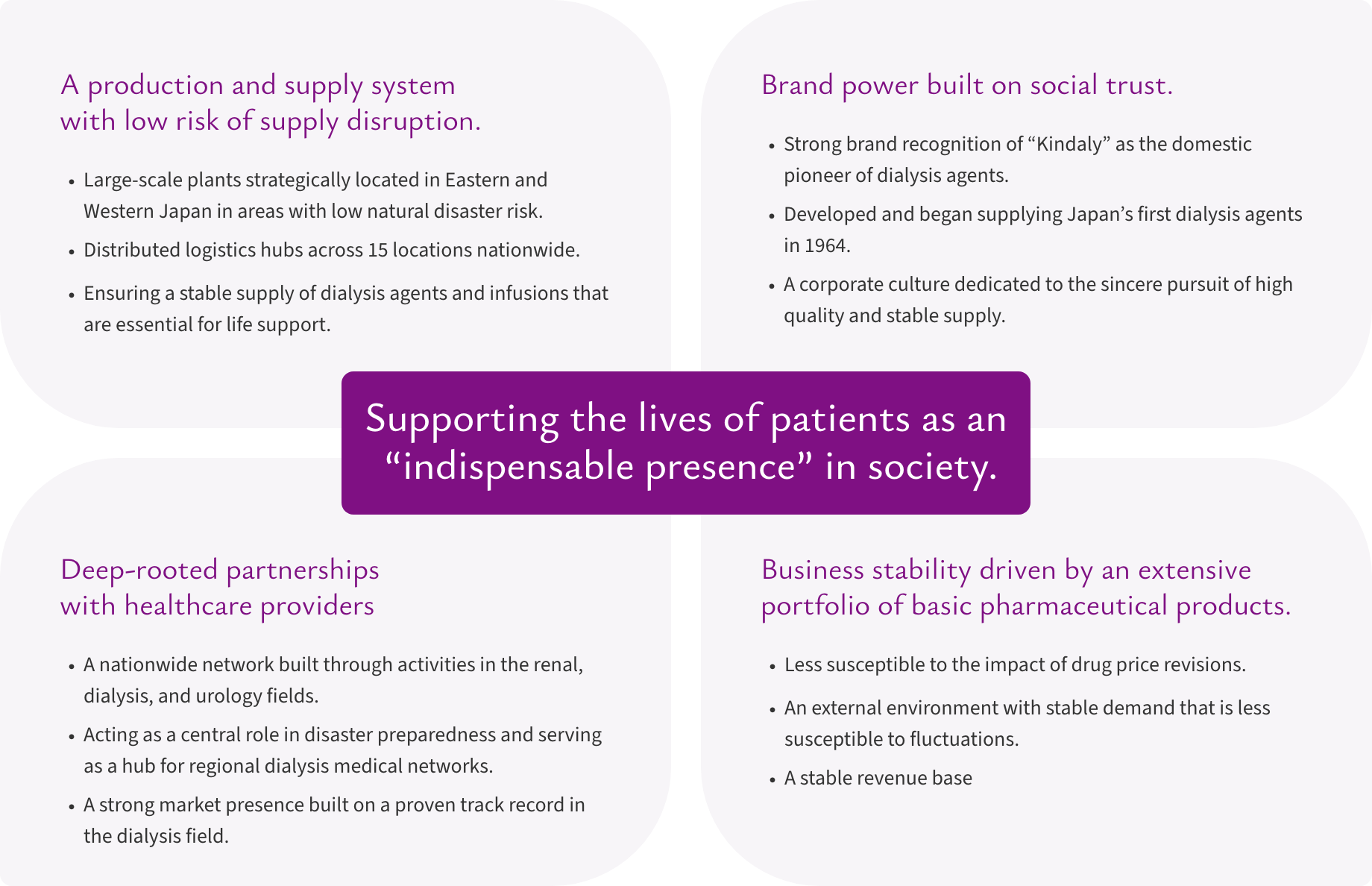 Supporting the lives of patients as an “indispensable presence” in society.／A production and supply system with low risk of supply disruption. ●Large-scale plants strategically located in Eastern and Western Japan in areas with low natural disaster risk. ●Distributed logistics hubs across 15 locations nationwide. ●Ensuring a stable supply of dialysis agents and infusions that are essential for life support.／Brand power built on social trust. ●Strong brand recognition of “Kindaly” as the domestic pioneer of dialysis agents. ●Developed and began supplying Japan’s first dialysis agents in 1964. ●A corporate culture dedicated to the sincere pursuit of high quality and stable supply.／Deep-rooted partnerships with healthcare providers ●A nationwide network built through activities in the renal, dialysis, and urology fields. ●Acting as a central role in disaster preparedness and serving as a hub for regional dialysis medical networks. ●A strong market presence built on a proven track record in the dialysis field.／Business stability driven by an extensive portfolio of basic pharmaceutical products. ●Less susceptible to the impact of drug price revisions. ●An external environment with stable demand that is less susceptible to fluctuations. ●A stable revenue base